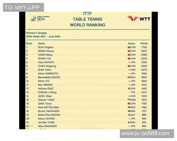 重庆乒乓球队实力强劲最新力量榜单揭晓TOP10选手一览 重庆乒乓球队实力强劲最新力量榜单揭晓TOP10选手一览