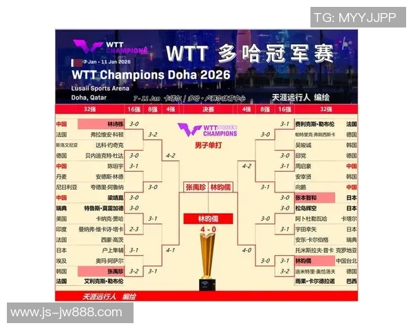 乒乓球节奏排行榜揭晓广州乒乓球队荣登第六名引关注