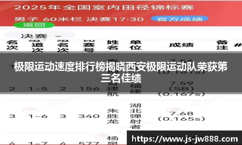极限运动速度排行榜揭晓西安极限运动队荣获第三名佳绩