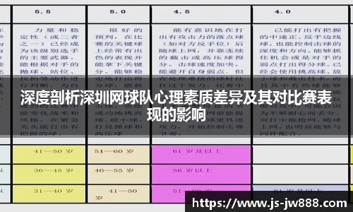 深度剖析深圳网球队心理素质差异及其对比赛表现的影响