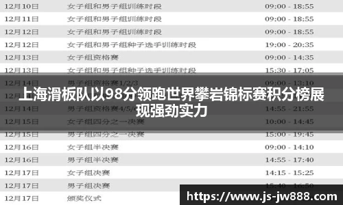 上海滑板队以98分领跑世界攀岩锦标赛积分榜展现强劲实力